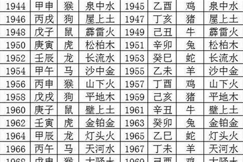 1980年什么命|1980年出生是什么命？（金猴之命）